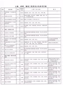 2018版公路、桥梁、隧道工程劳务分包参考价格速查指南