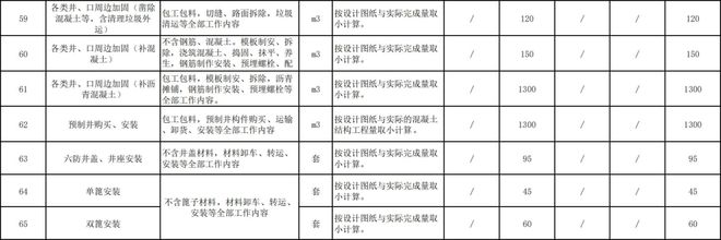 2024年建筑工程劳务分包与专业分包市场指导价深度解析