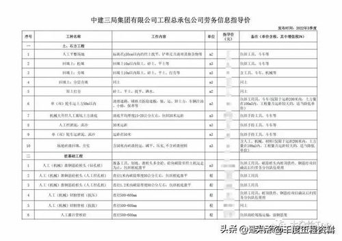 中建三局工程劳务分包成本控制与管理策略探析